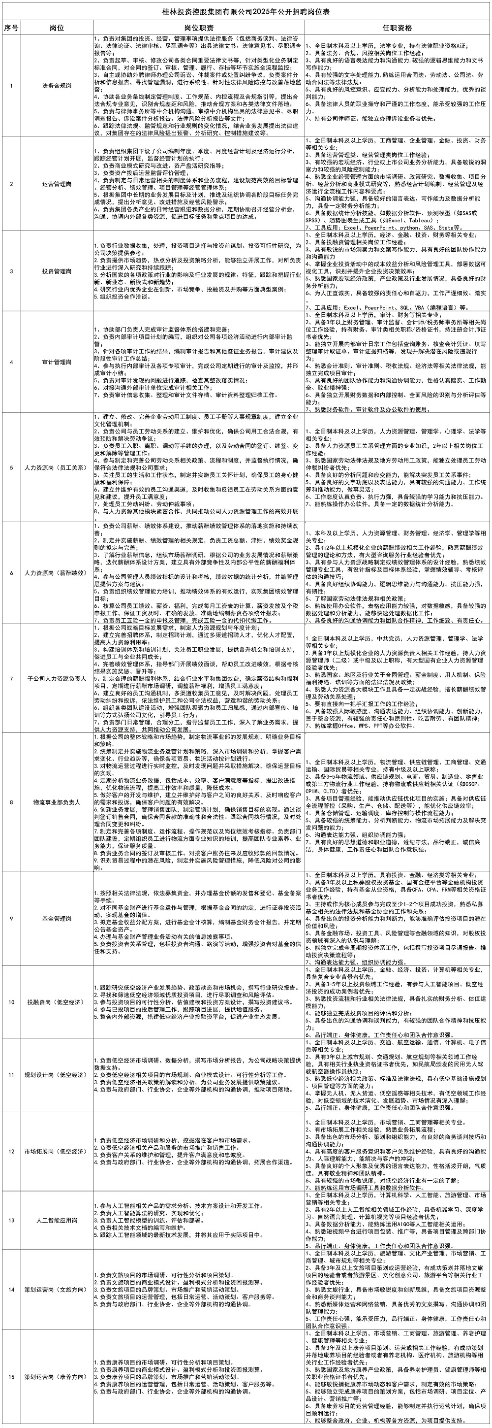必一运动2025年公开招聘岗位表_大招.jpg 必一运动2025年公开招聘岗位表_大招.jpg
